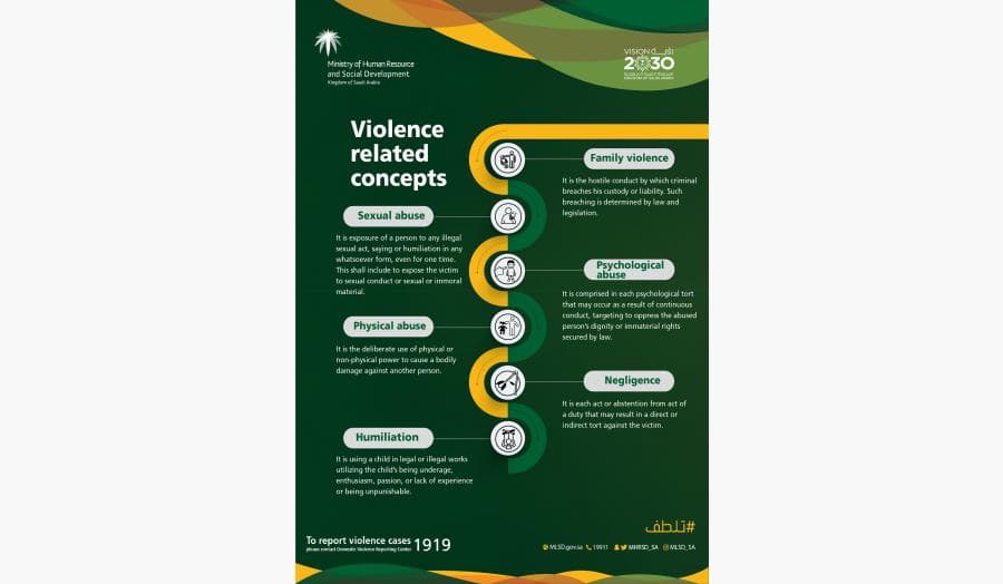 Violence related concepts