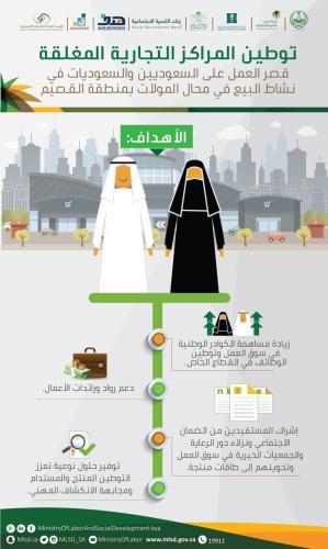 الجهات المشاركة في توطين المراكز والمجمعات التجارية المغلقة بالقصيم تجري استعداداتها لتنفيذ القرار مطلع العام المقبل