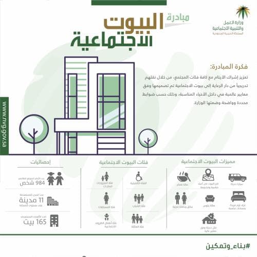 وزارة العمل والتنمية الاجتماعية تطلق مبادرة البيوت النموذجية للأيتام