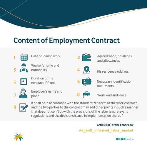 Contents Of Employment Contract