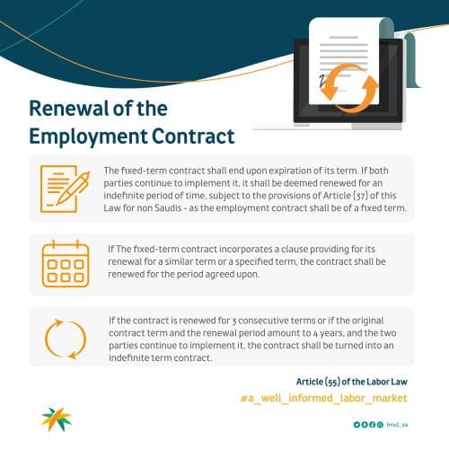 Employment Contract Renewal