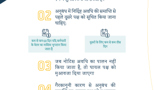 Termination of an indefinite contract_Hindi.png