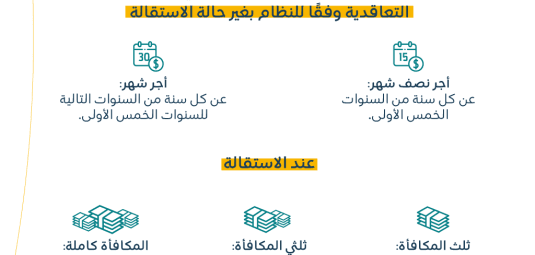 نهاية-الخدمة