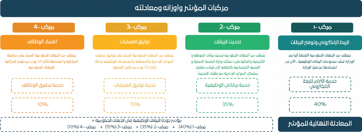 مركبات الموشر_0