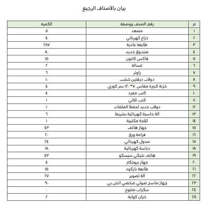 بيان بالأصناف الرجيع.